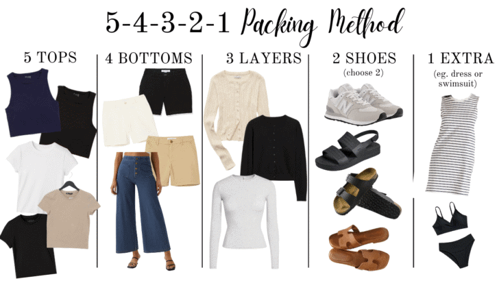 How to Pack for a 2-Week Trip to Europe in a Carry-On: The 54321 Method